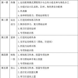篮球初中生个人训练计划表怎么写的